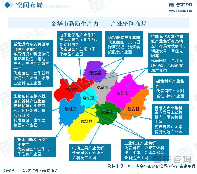2025年浙江省金华市新质生产力研判:聚力培育十条重点产业链,推动产业链式布局、集群发展[图]